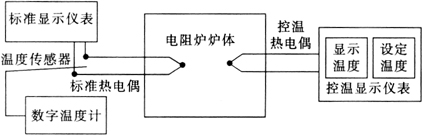 缺插圖！