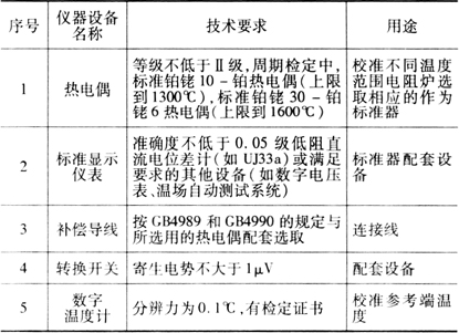 缺插圖！