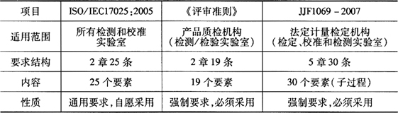 缺插圖！