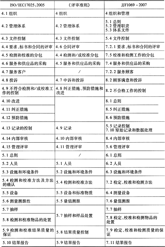 缺插圖！